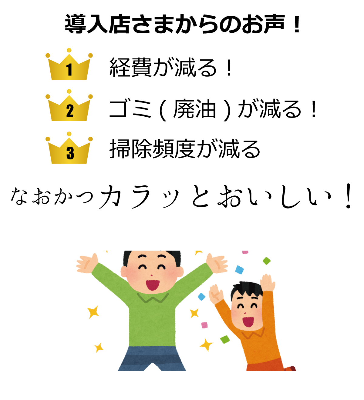 オイルセラ約束：オイルセラは設置するだけで食用油のコスト削減が可能です